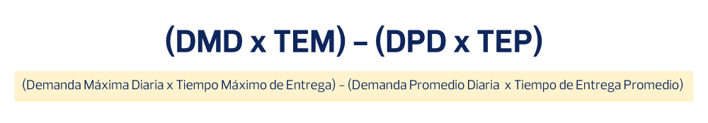 F rmula Para Calcular Stock De Seguridad f-rmula-para-calcular-stock-de-seguridad