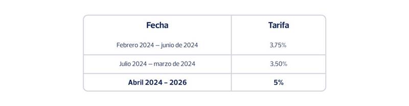 impuesto-a-la-salida-de-divisas-2026