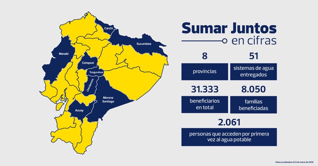 sumar-juntos