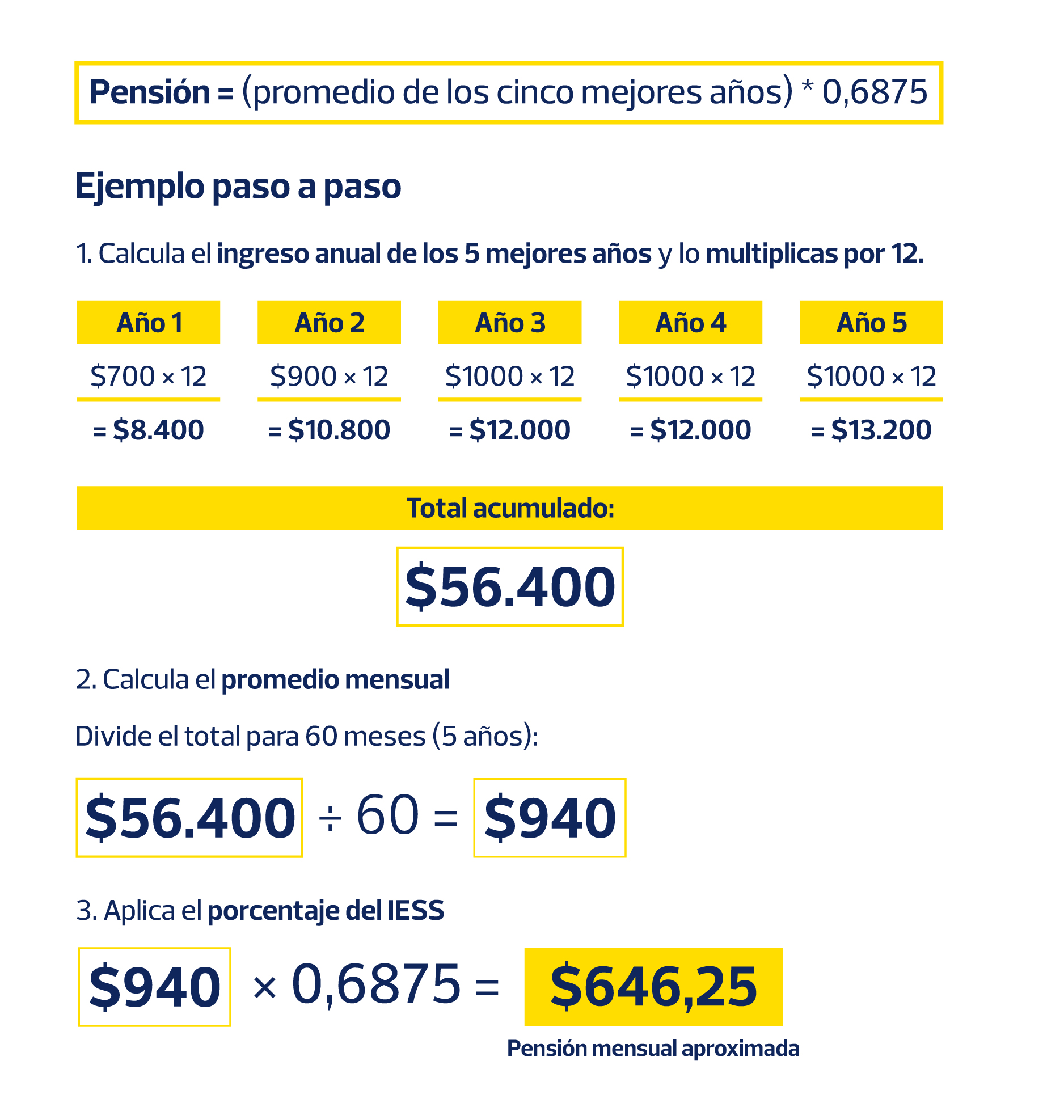 formula-jubilacion-discapacidad