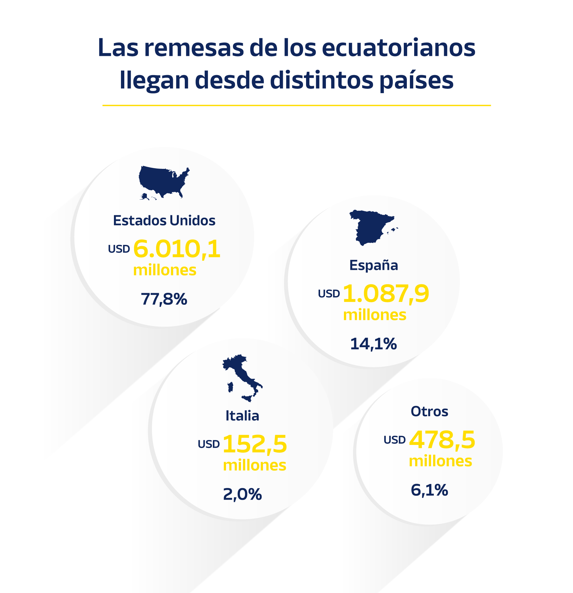remesas-ecuador