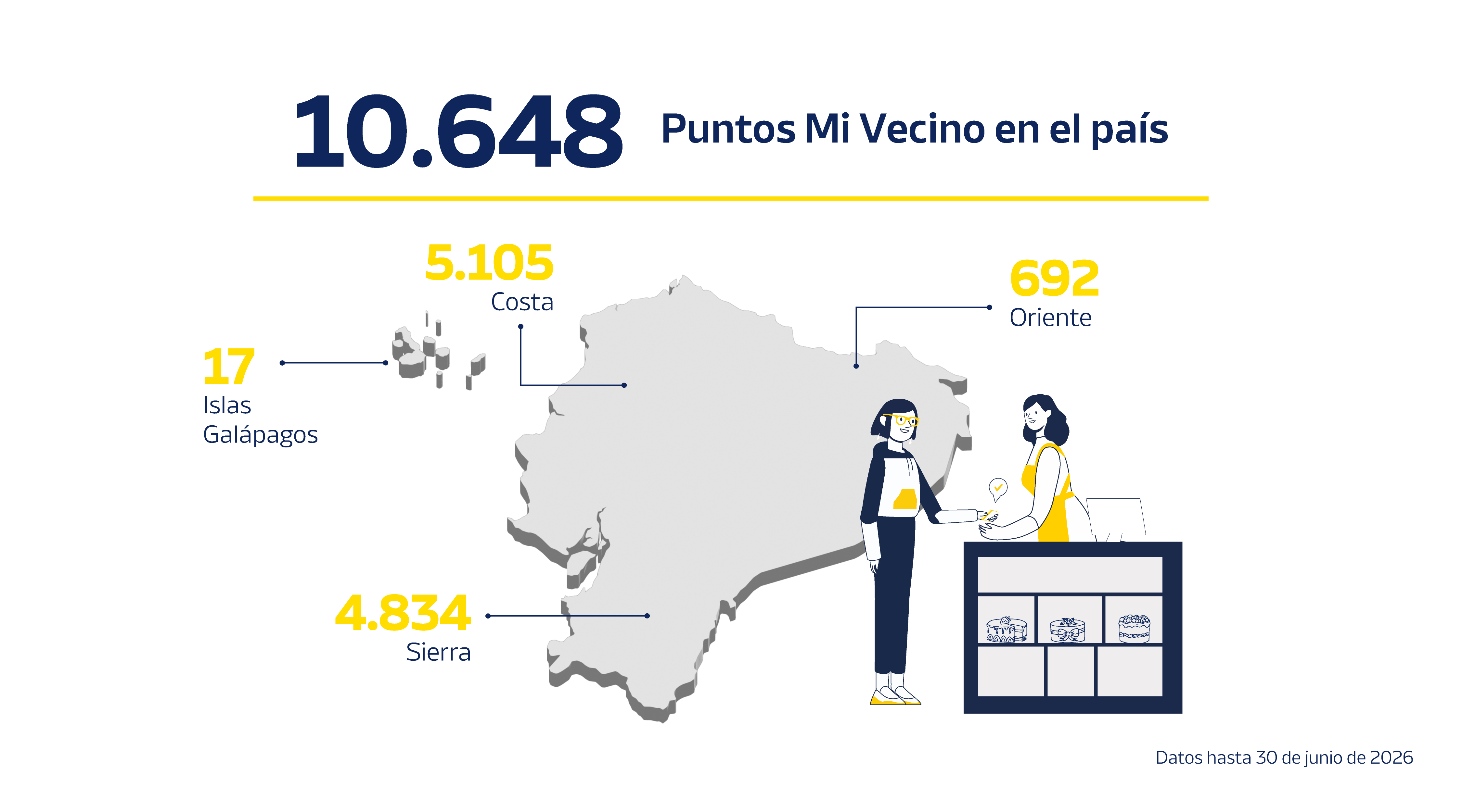 mi-vecino