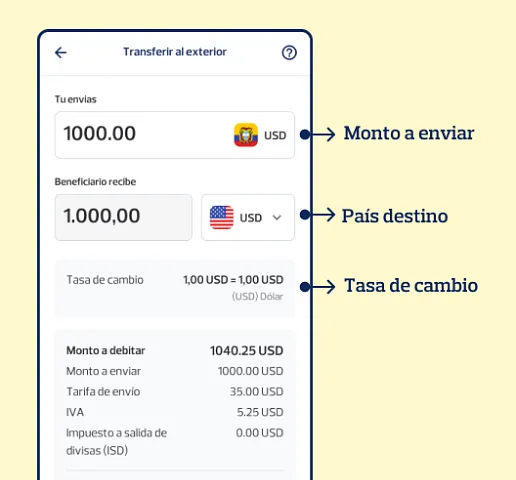 Simula el envío de dinero.