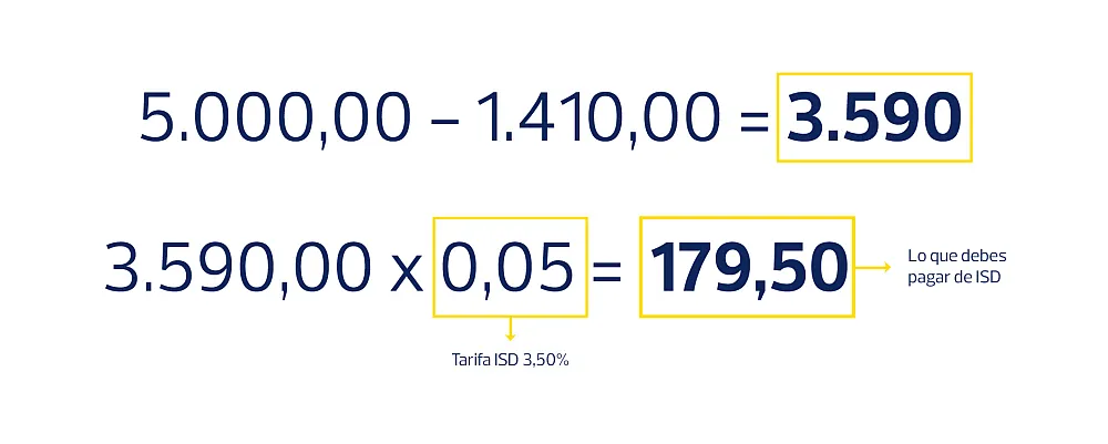 Cálculo del ISD 2024 Cálculo de la tarifa por ISD cuando se viaja con dinero al exterior.