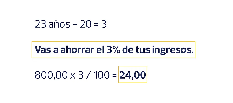 Aplicar el método de ahorro edad menos 20 Ejemplo del sistema de ahorro Tu edad menos 20