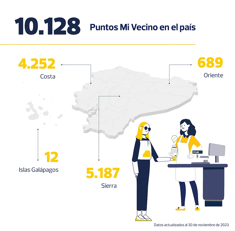 Distribución de CNBs a nivel nacional Distribución de CNBs a nivel nacional