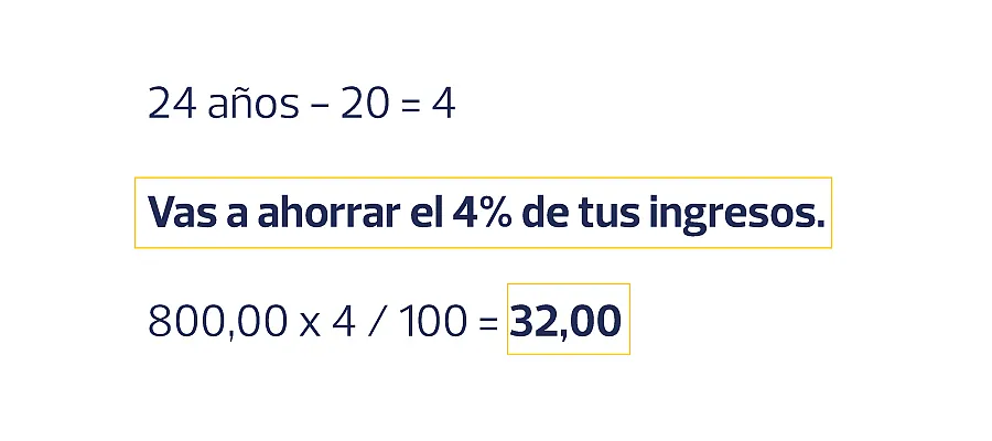 Sistema de ahorro para jóvenes Ahorra con este sistema de ahorro ideal para jóvenes