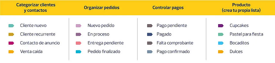 Etiquetas de Whatsapp Business Etiquetas de Whatsapp Business.